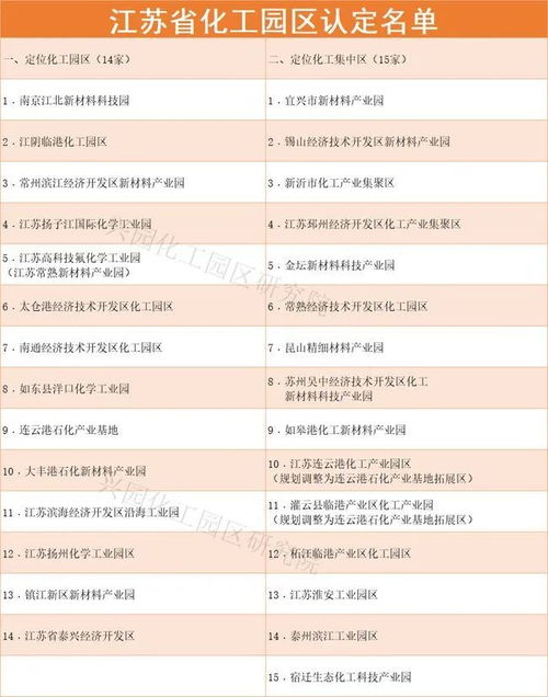 两大化工省份计划关闭近400家化企，入园率不足50%引发行业整顿风暴